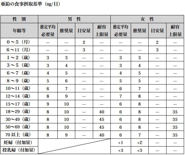 出典 厚生労働省 日本人の食事摂取基準2015年版