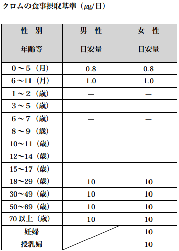 出典 厚生労働省 日本人の食事摂取基準2015年版