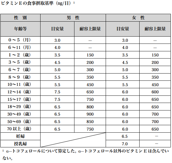 出典 厚生労働省 日本人の食事摂取基準2015年版