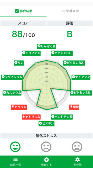 テーラーメイドサプリを利用したあとの結果。不足項目数が5→2まで減らすことに成功。