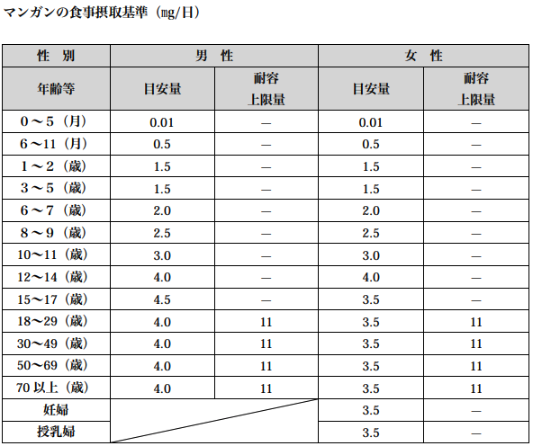 出典 厚生労働省 日本人の食事摂取基準2015年版