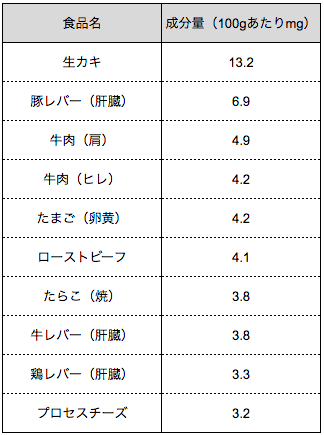 出典 文部科学省 日本食品標準成分表2015年版(七訂)