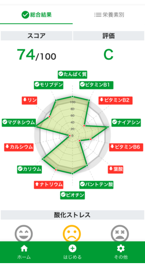 2歳長男の検査結果