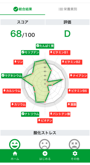 4歳の長女の検査結果