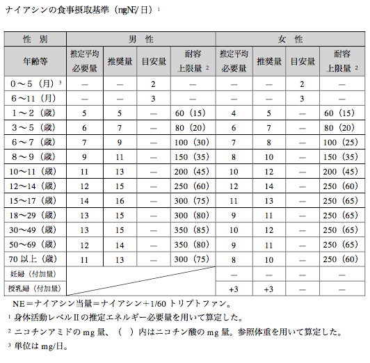 出典 厚生労働省 日本人の食事摂取基準2015年版
