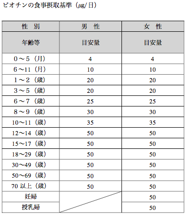 出典 厚生労働省 日本人の食事摂取基準2015年版